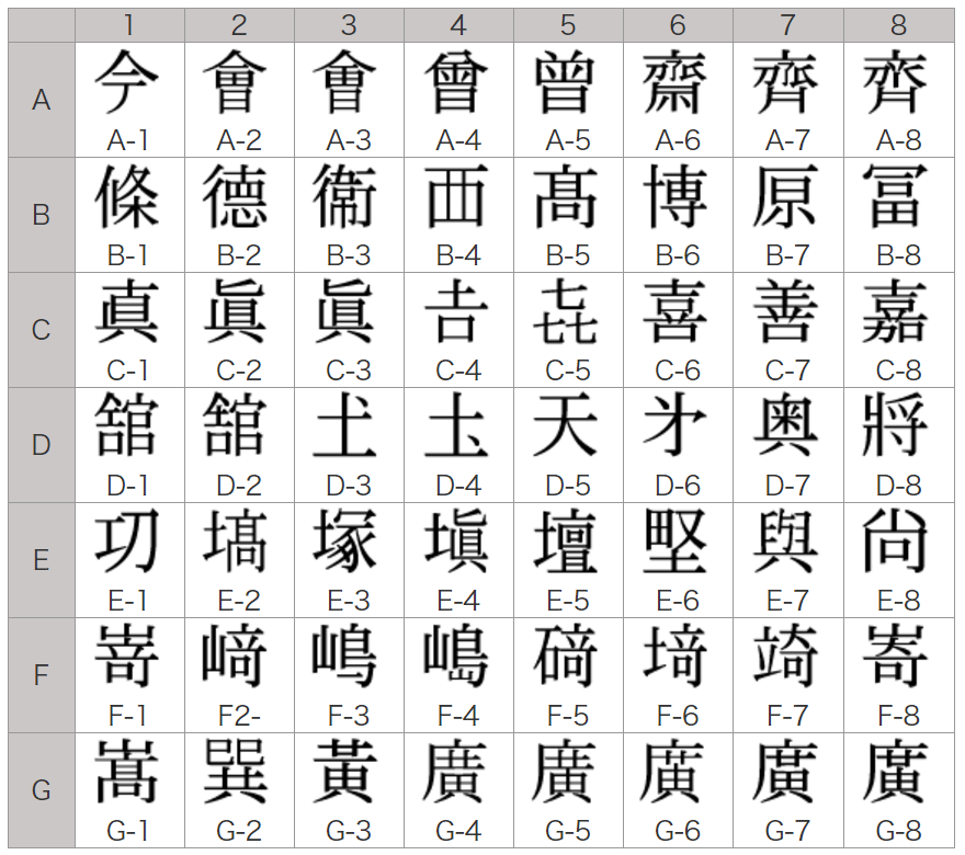 旧字体・外字・異体字一覧