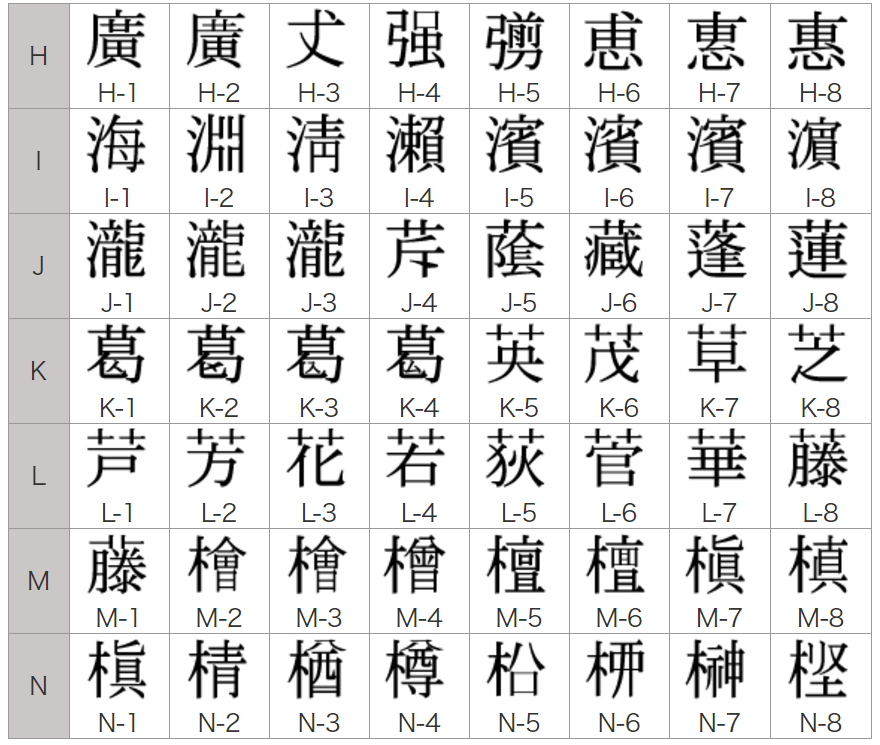 旧字体 外字体について