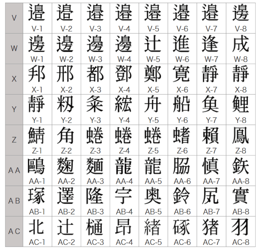 旧 字 漢字 数字 ご祝儀袋の中袋に書く数字は漢数字（旧字体）！？書き方を解説