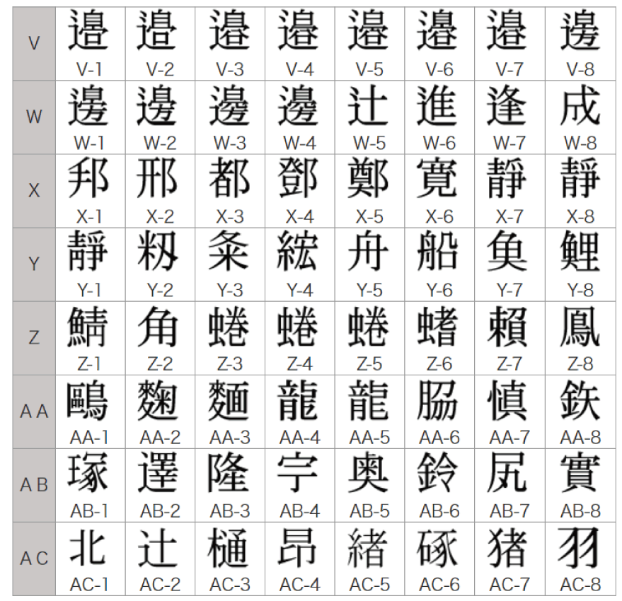 旧字体・外字・異体字一覧