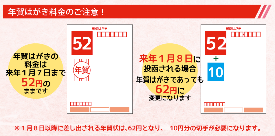 年賀はがき料金について